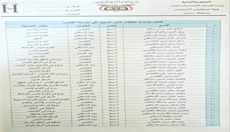 الحكومة تطالب بتدخل دولي بعد جريمة حوثية هزت صنعاء ضحيتها 34.. أدلة وأسماء