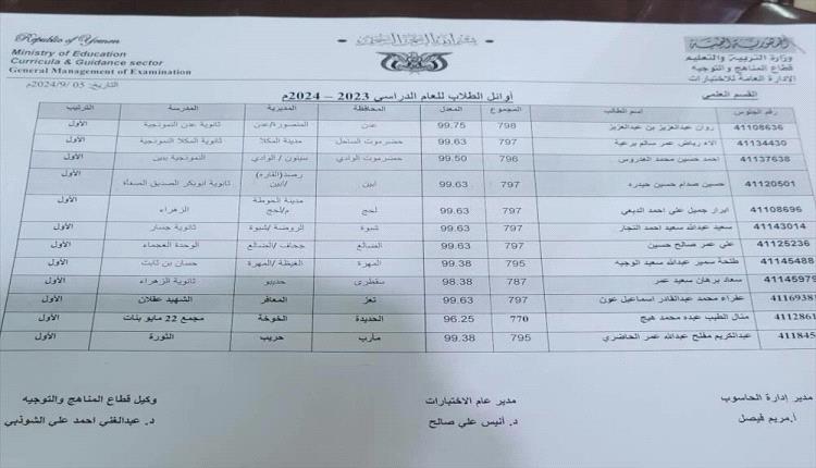 البنات يحصدن المراكز الاولى.. الإعلان عن نتائج الثانوية العامة ـ أسماء الأوائل
