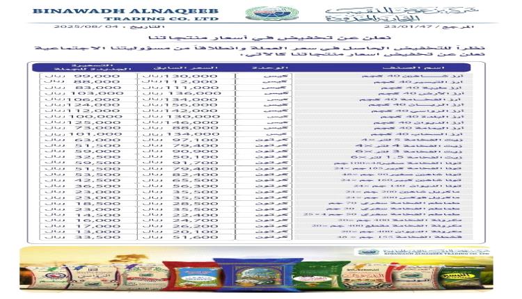 فضيحة تهز الأسواق.. هائل سعيد والنقيب يخفضون الأسعار "شكلياً" ويبيعون بالأغلى من السابق.. صادم