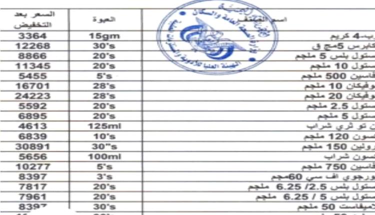 فضيحة كشوفات تخفيضات الأدوية.. أسعار وهمية تروجها الهيئة العليا وسط تحالف مشبوه مع كبار التجار