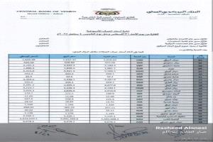 اللعبة انتهت.. البنك المركزي يمسك بخيوط الصرف والتويتي يكشف أسرار السيطرة على السوق