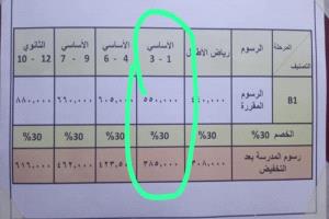فضيحة تخفيضات وهمية في عدن.. مدارس خاصة تتلاعب بالرسوم وتحتال على المواطن