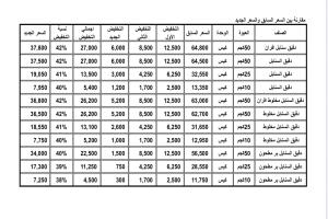 بشرى لليمنيين.. هائل سعيد يفاجئ المواطن بأكبر تخفيض في أسعار الدقيق
