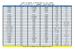 شاهد.. الحكومة تنشر قائمة أسعار الخضار والفواكه الجديدة بعد هبوط الصرف