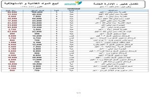 عاجل.. النقيب وهائل سعيد تنضمان لقافلة تخفيض الأسعار بعد ضغوط شعبية.. ننشر الأسعار الجديدة