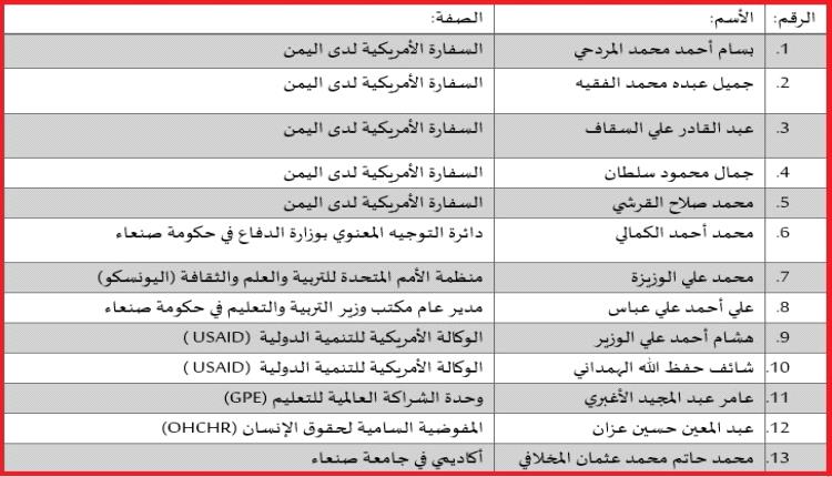 مصدر قضائي: الحوثيون يواصلون محاكمة 13 معتقلا بصنعاء بينهم شخصيات هامة