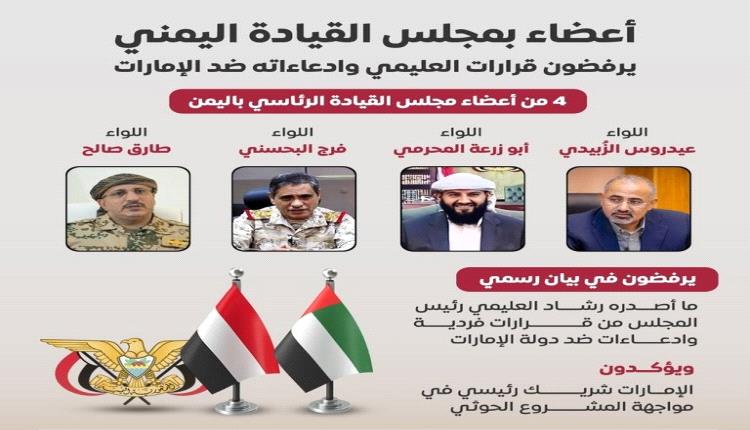 تأتي موجة التحركات والقرارات الأحادية الأخيرة الصادرة عن رئيس مجلس القيادة الرئاسي وتحت مظلة الشرعية وسط تساؤلات متزايدة حول الجهة المستفيدة فعليًا من هذا التصعيد السياسي والأمني #اليمن 