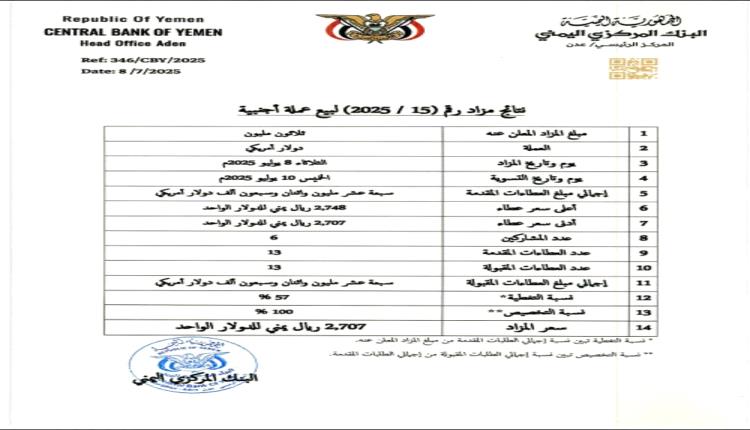 الريال ينهار بأمر البنك المركزي.. فضيحة مدوّية تهز السوق اليمنية و300 مليون دولار تذروها رياح الفساد