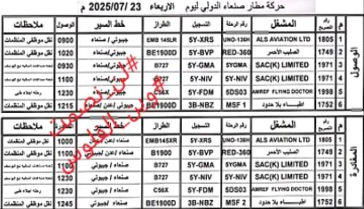 6 طائرات تهبط في صنعاء: فضيحة مدوّية تكشف جسراً جوياً لدعم الحوثيين عسكرياً بغطاء أممي