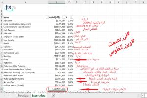فضيحة:70% من أموال إغاثة اليمن مصاريف تشغيلية ورفاهية موظفين.. والمنظمات خارج نطاق المحاسبة