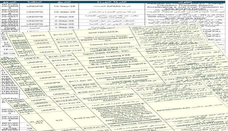 البدري يتهم الأمم المتحدة: تُمول اقتصاد صنعاء على حساب الشرعية وتُعمق الانقسام الاقتصادي في اليمن
