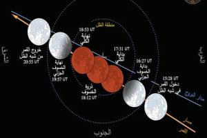 مواعيد خسوف القمر المرتقب بالدول العربية