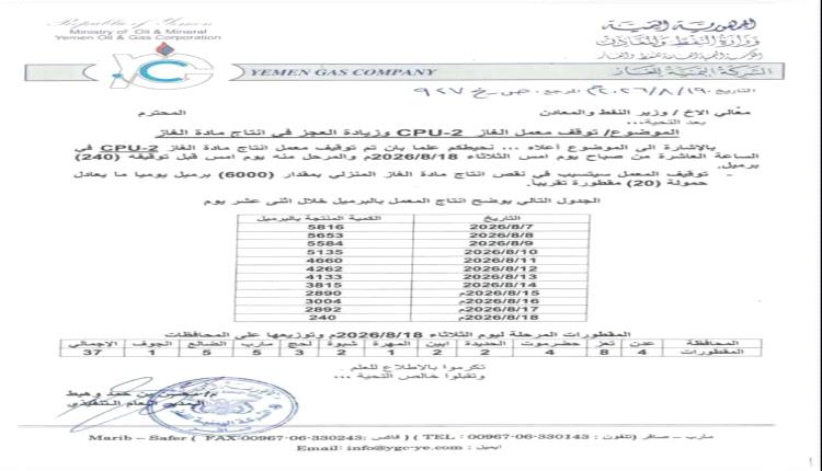 من كذبة انتهاء الصيانة إلى انقطاع المادة.. شركة الغاز تنعش المحافظات بالسوق السوداء دون حسيب