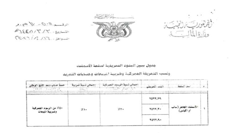 بمناسبة المولد النبوي.. الحوثيون يقدمون هدية للمواطنين برفع الجمارك والضرائب