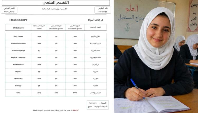 %99.25 لم تشفع لها.. طالبة سورية تتصدر الجدل باليمن بعد استبعادها من أوائل الجمهورية