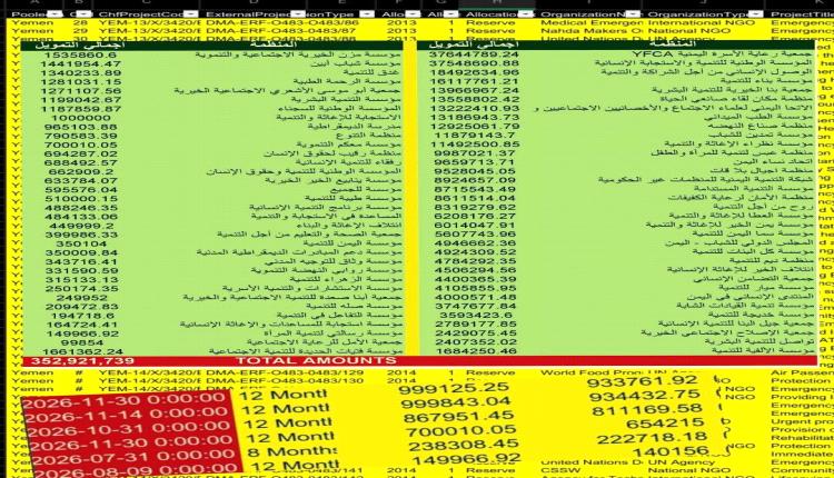 1.24 مليار دولار خارج الرقابة.. البدري يفتح الصندوق الأسود لتمويلات الإغاثة باليمن