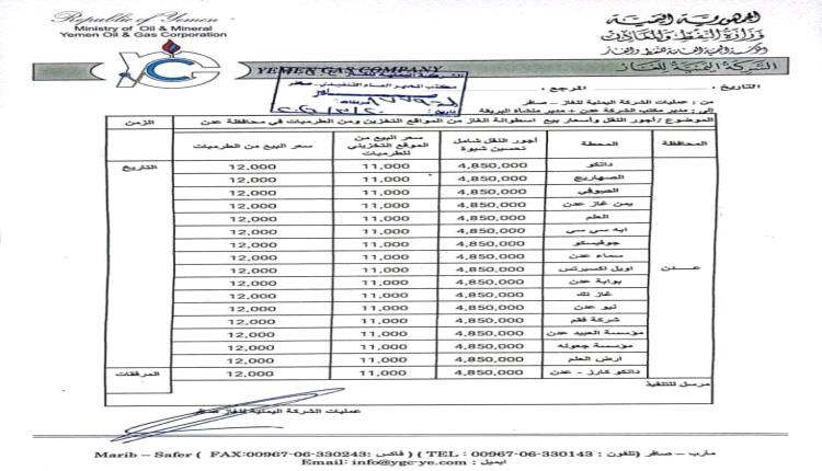 من احتجاجات 100 ريال إلى صمت اليوم.. رسالة نارية للحكومة: الجثث في مواجهة أسعار الغاز