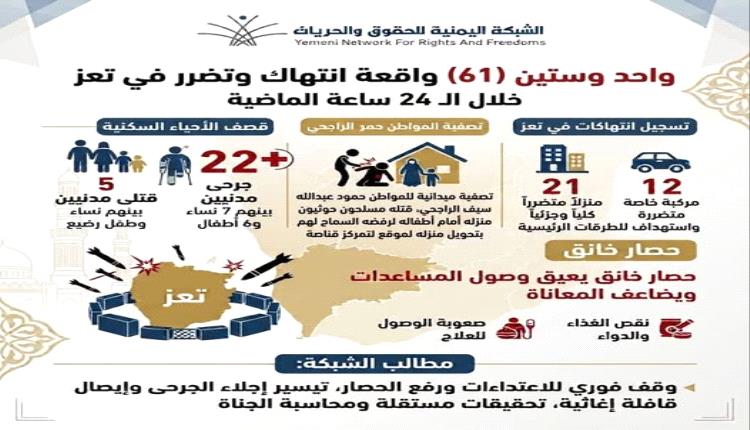 الحوثيون يبشرون ابناء تعز.. 61 انتهاك وجريمة خلال 24 ساعة