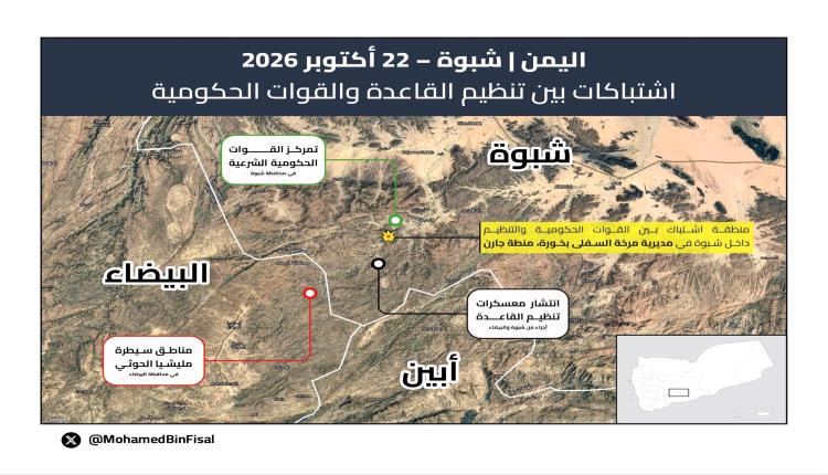 لتخفيف الضغط عن الحوثيين.. القاعدة تهاجم مواقع القوات الجنوبية في شبوة وتتكبد خسائر فادحة