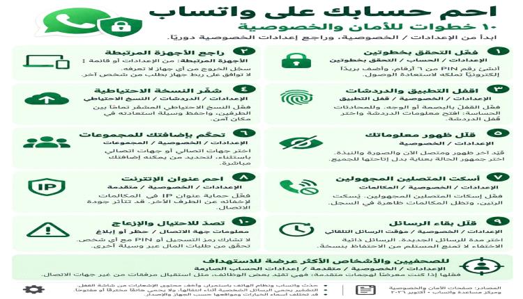 خبير رقمي يكشف حقيقة تجسس الحوثيين على واتساب ويحذر من طرق اختراق الهواتف