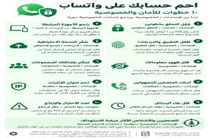 خبير رقمي يكشف حقيقة تجسس الحوثيين على واتساب ويحذر من طرق اختراق الهواتف