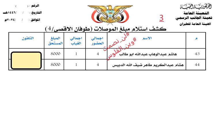 ناشط حقوقي يفضح تظاهرات الحوثيين: الرأس ب2000 ريال