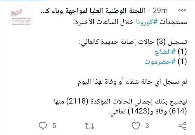 لجنة كورونا تعلن أخر المستجدات باصابات جديدة
