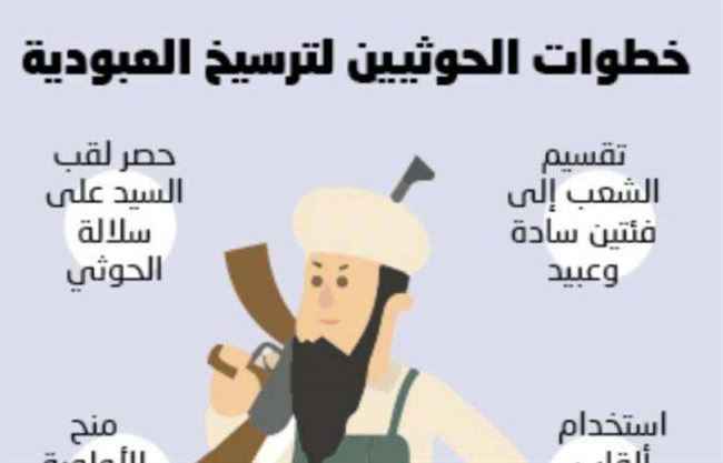 قسم الشعب لـ"سادة وعبيد".. هكذا وصلت توجيهات الحوثي في مناطق سيطرته