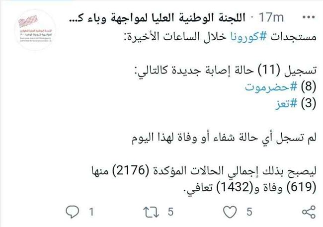 كورونا يفزع اليمنيين .. إعلان رقم مخيف لإصابات اليوم في أخر المستجدات