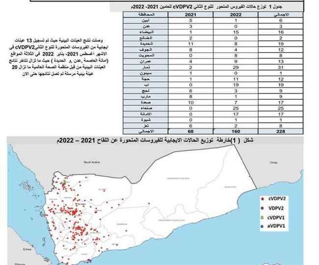 وزير الصحة اليمني: فيروس خطير يتوغل في اليمن .. والحوثين يتحملون المسؤولية