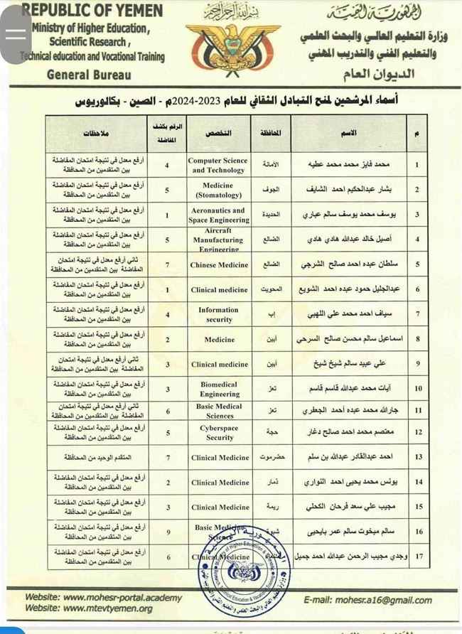 كشوفات الاسماء.. 254 فائز بالمنح الدراسية إلى الصين وروسيا