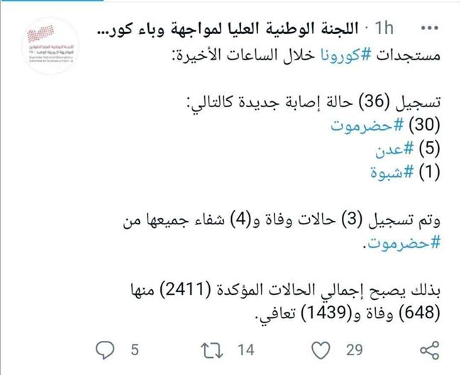 لجنة كورونا تعلن حصيلة ضخمة خلال الساعات الأخيرة تنذر بتفشي مخيف للفيروس