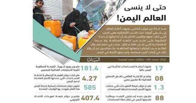 بالأرقام ..حتى لا ينسى العالم اليمن!