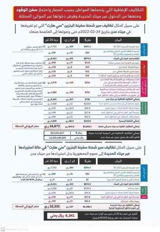 الحوثي يقر سعر خيالي للبترول والديزل في مناطق سيطرته