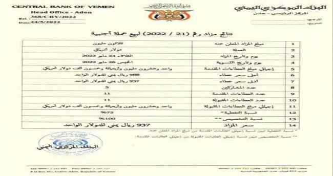 إعلان جديد للبنك المركزي بشأن المزاد الأخير.. سعر الدولار 930 ريال
