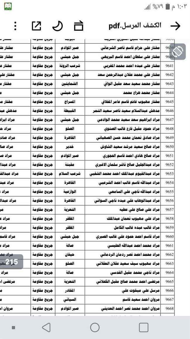 فضيحة نهب أكثر من مليار.. حزب الإصلاح يضيف قتلى وجرحى الأراضي ومدرسين بكشف مكرمة الرئاسي(صور)