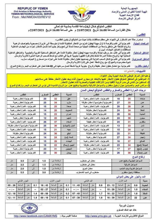 الأرصاد يكشف معدل تأثير كل محافظة من المنخفض الجوي ويطلق تحذيرات هامه للمواطنين
