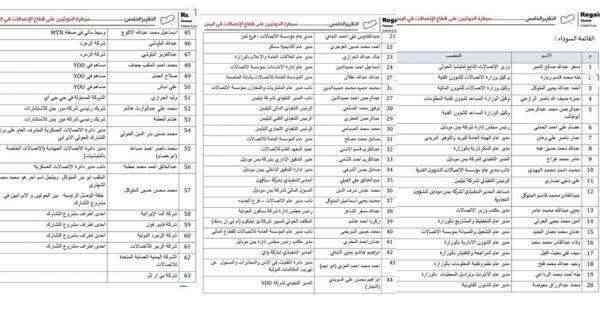 63 شخص و6 شركات .. قائمة سوداء للحوثيين المتورّطين في السيطرة على قطاع الاتصالات