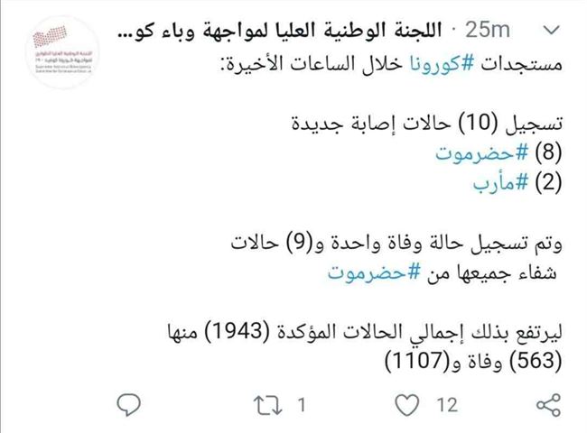إرتفاع ملحوظ في عدد حالات الإصابة الجديدة بكورونا اليوم الجمعة.. بيان