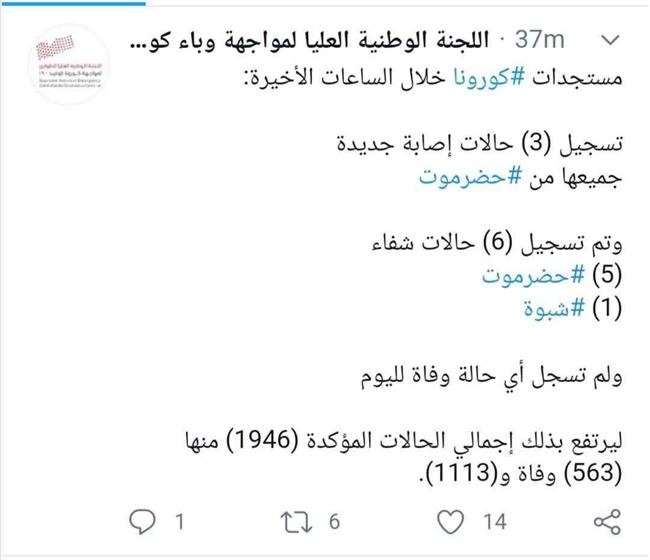 حضرموت تحتكر الإصابات الجديدة بكورونا