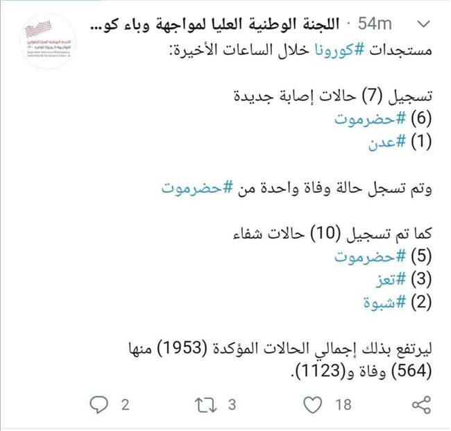 عدن تعود مجددا الى قائمة الإصابات الجديدة بكورونا