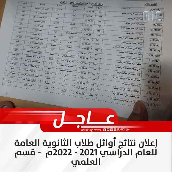 عاجل :اليمن يعلن نتيجة الثانوية العامة .. شاهد اسماء الأوئل ومن أي محافظة