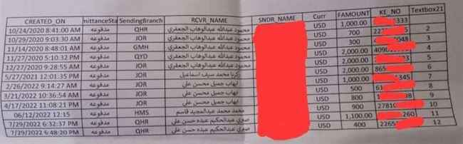 شاهد.. شخص يبتز امرأة بصور شقيقاتها بصنعاء وأجبرها على دفع 27 دولار وآخر هدد فتاة لتصوير البنات بحمام البخار