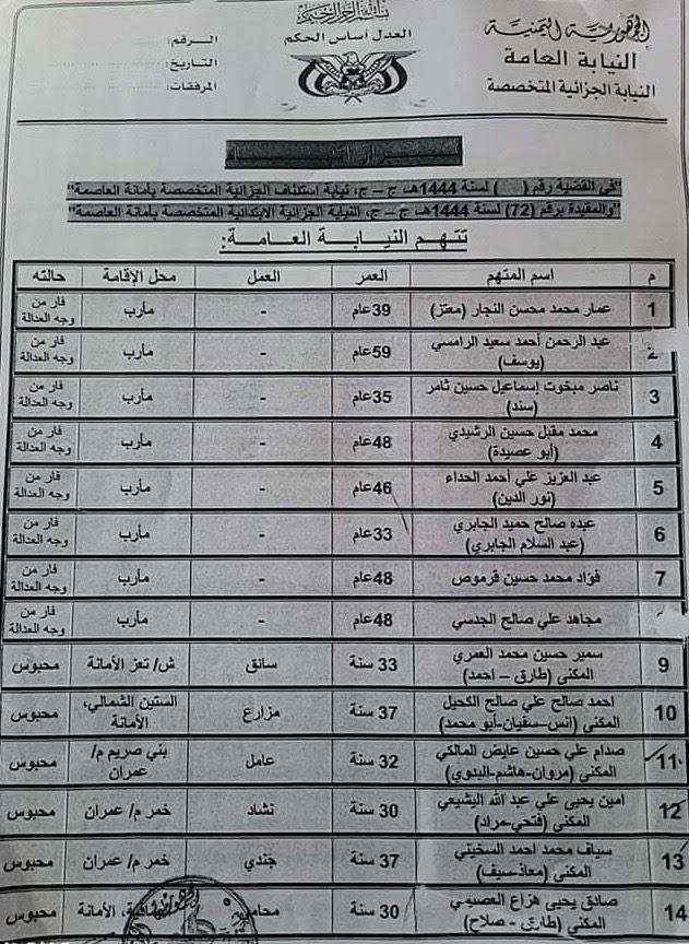 الحوثي يستبق إعدام عاطلين عن العمل ومزارعين ومعلمين في صنعاء بمسرحية تعاون مع الشرعية