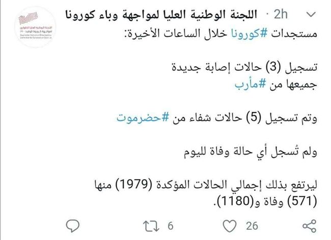 مأرب تستحوذ على جميع حالات الإصابة الجديدة بكورونا اليوم الخميس