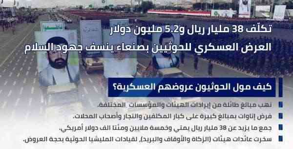 من رواتب الموظفين والجبايات وإيرادات الدولة .. الحوثي صرف مبالغ ضخمة لتمول عروضه العسكرية