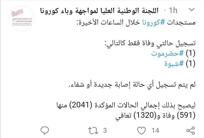 توقف الاصابات المؤكدة بكورونا اليوم عند (2041) حالة منها وفيات وتعافي