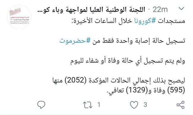 لجنة كورونا تعلن ارتفاع أعداد المصابين إلى 2052 حالة