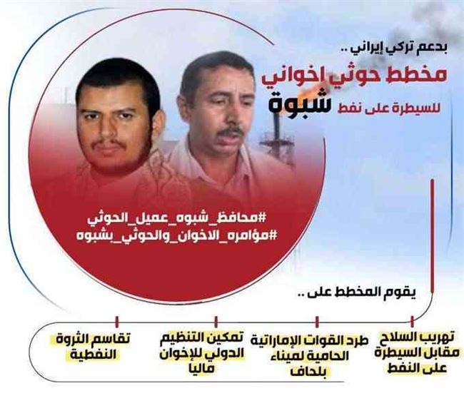 #مؤامرة_الإخوان_والحوثي_بشبوة .. هاشتاج تحذير