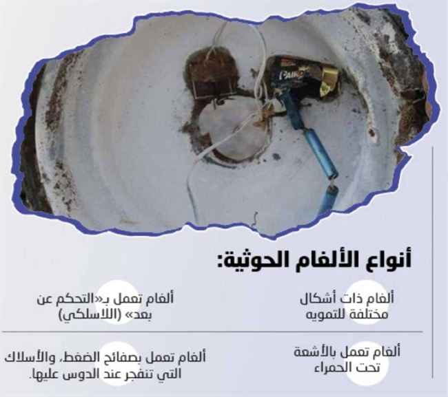 اليمن تغرق بالغام متنوعة الشكل بدعم من الحرس الثوري.. أدق تفاصيل أنواع ما زرعه الحوثي
